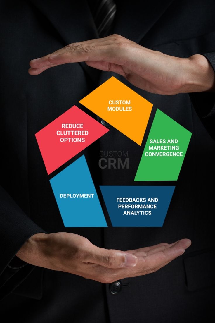 Enhancing Business Efficiency with CRM-MIS Integration